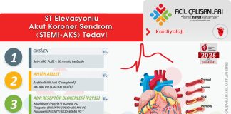 Akut Koroner Sendrom STEMİ Tedavisi