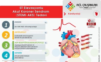 Akut Koroner Sendrom STEMİ Tedavisi