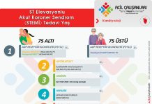 Akut Koroner Sendrom STEMİ Tedavi Akıl Kartı