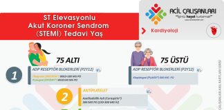 Akut Koroner Sendrom STEMİ Tedavi Akıl Kartı