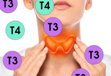 Tirotoksikoz Acil Yaklaşım