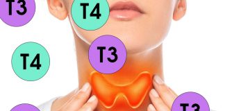 Tirotoksikoz Acil Yaklaşım