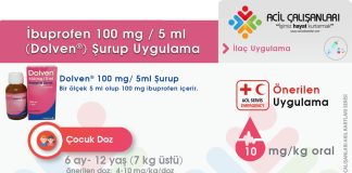 Dolven® (İbuprofen) Şurup Uygulama