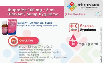 Dolven® (İbuprofen) Şurup Uygulama