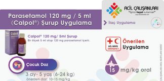 Calpol® (Parasetamol) 120mg/5ml Şurup Uygulama