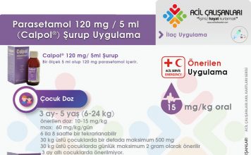 Parasetamol Şurup Uygulama