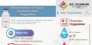 Parasetamol (Asetaminofen) İlaç Uygulama Akıl Kartı