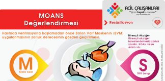 MOANS Akıl Kartı