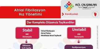 Hızlı Ventrikül Yanıtlı Atriyal Fibrilasyon Acil Yaklaşım