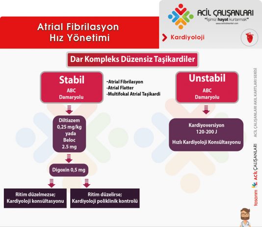 Hızlı Ventrikül Yanıtlı Atriyal Fibrilasyon Acil Yaklaşım