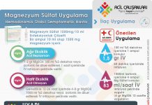 Magnezyum Sülfat Uygulama Akıl Kartı