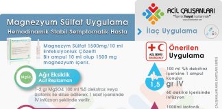 Magnezyum Sülfat Uygulama Akıl Kartı