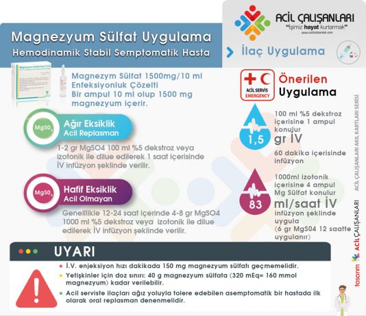 Magnezyum Sülfat Uygulama Akıl Kartı