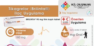 Tikagrelor (Brilinta®) Uygulama Akıl Kartı