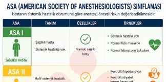 ASA Fiziksel Durum Sınıflandırma Sistemi