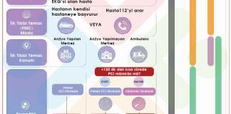 Akut Koroner Sendrom Yönetimi Kılavuzu ESC 2023 AKS Şüphesinde İlk Yaklaşım