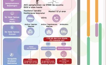 Akut Koroner Sendrom Yönetimi Kılavuzu ESC 2023 AKS Şüphesinde İlk Yaklaşım