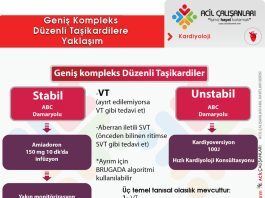 Geniş Kompleks Düzenli Taşikardi (VT) Akıl Kartı