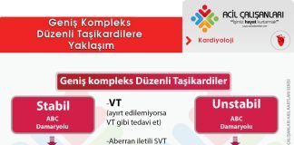 Geniş Kompleks Düzenli Taşikardi (VT) Akıl Kartı