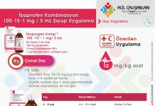 İbuprofen + Psödoefedrin + Klorfeniramin Şurup Uygulama