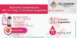 İbuprofen Şurup Uygulama