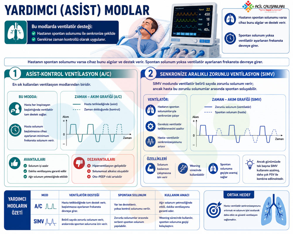 Yardımcı Modlar