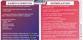 Defibrilasyon ve Kardiyoversiyon