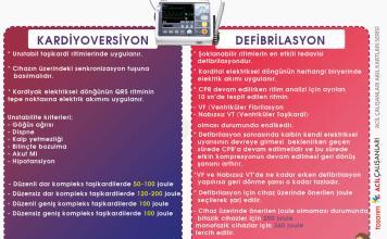 Defibrilasyon ve Kardiyoversiyon