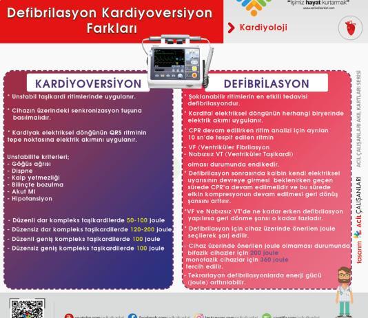 Defibrilasyon ve Kardiyoversiyon