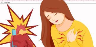 Supraventriküler Taşikardi (SVT) Acil Yaklaşım