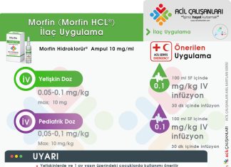 Morfin Uygulama Akıl Kartı