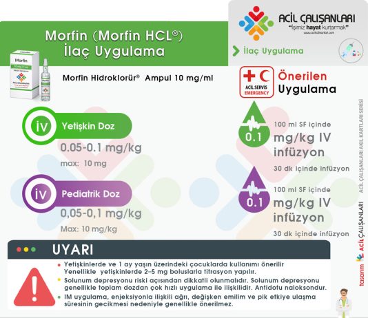 Morfin Uygulama Akıl Kartı