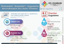 Flumazenil (Anexate®) Uygulama Akıl Kartı