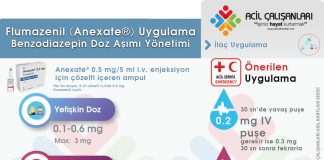 Flumazenil (Anexate®) Uygulama Akıl Kartı
