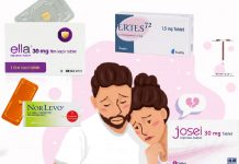 Acil Kontrasepsiyon (Postkoital Kontrasepsiyon)