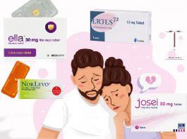 Acil Kontrasepsiyon (Postkoital Kontrasepsiyon)