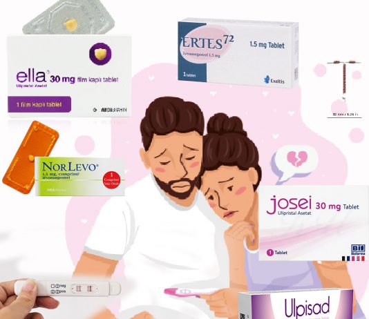 Acil Kontrasepsiyon (Postkoital Kontrasepsiyon)