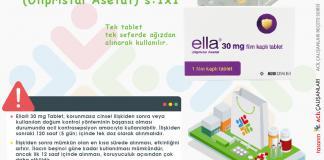 Acil Kontrasepsiyon Reçetesi