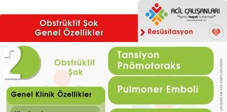 Obstrüktif Şok