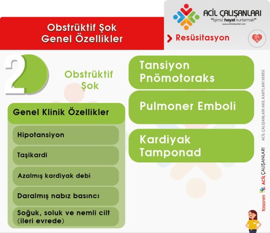 Obstrüktif Şok