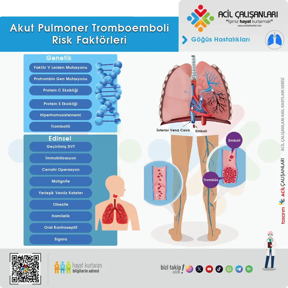 Pulmoner Emboli Risk Faktörleri