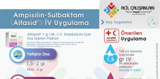 Ampisilin + Sulbaktam Uygulama