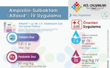 Ampisilin + Sulbaktam Uygulama