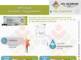 Gardasil (HPV) Aşısı