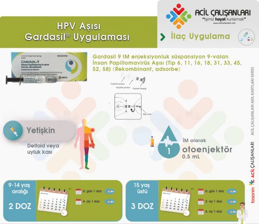 Gardasil (HPV) Aşısı