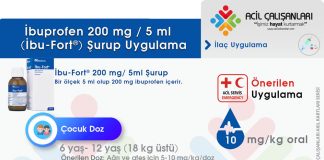 İbu-Fort® (İbuprofen) Şurup Uygulama