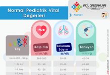 Pediatrik Vital Değerler