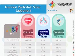Pediatrik Vital Değerler