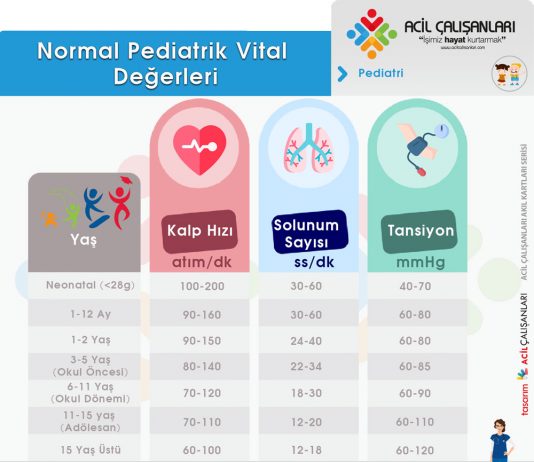 Pediatrik Vital Değerler