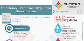 Salbutamol (Ventolin®) Uygulama